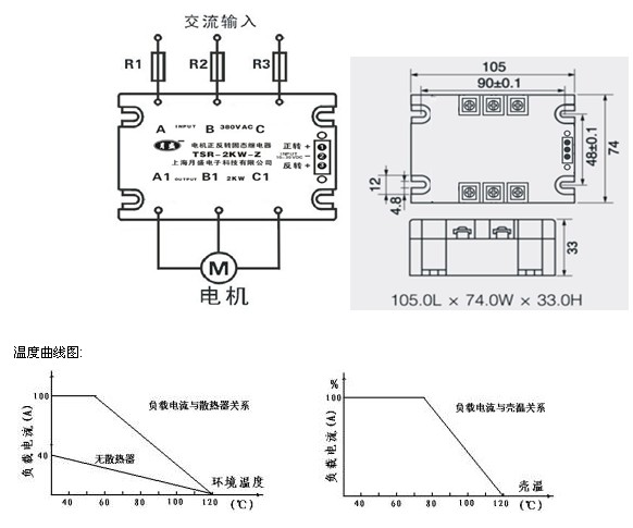 这是一种新型的三相电动机正反转控制专用固态继电器,可用来开关功率为9千瓦以内的三相感应电动机。内置的电子锁电路可以有效的防止在同一时间内固态继电器的正反转开关同时导通,在接通一个转向时误接通另一个转向,电动机停止转动。LED发光二极管显示三相电动机的转向,绿色表示正转,红色表示反转。输出采用可控硅芯片反并联技术和内置的压敏电阻过电压吸收回路,具有较高的过电压承受能力,可靠性最佳。 三相两控:两个端子内接可控硅正反转换相开关,另一个端子内部用短路线直通。固态继电器在使用时建议配用合适的散热器和半导